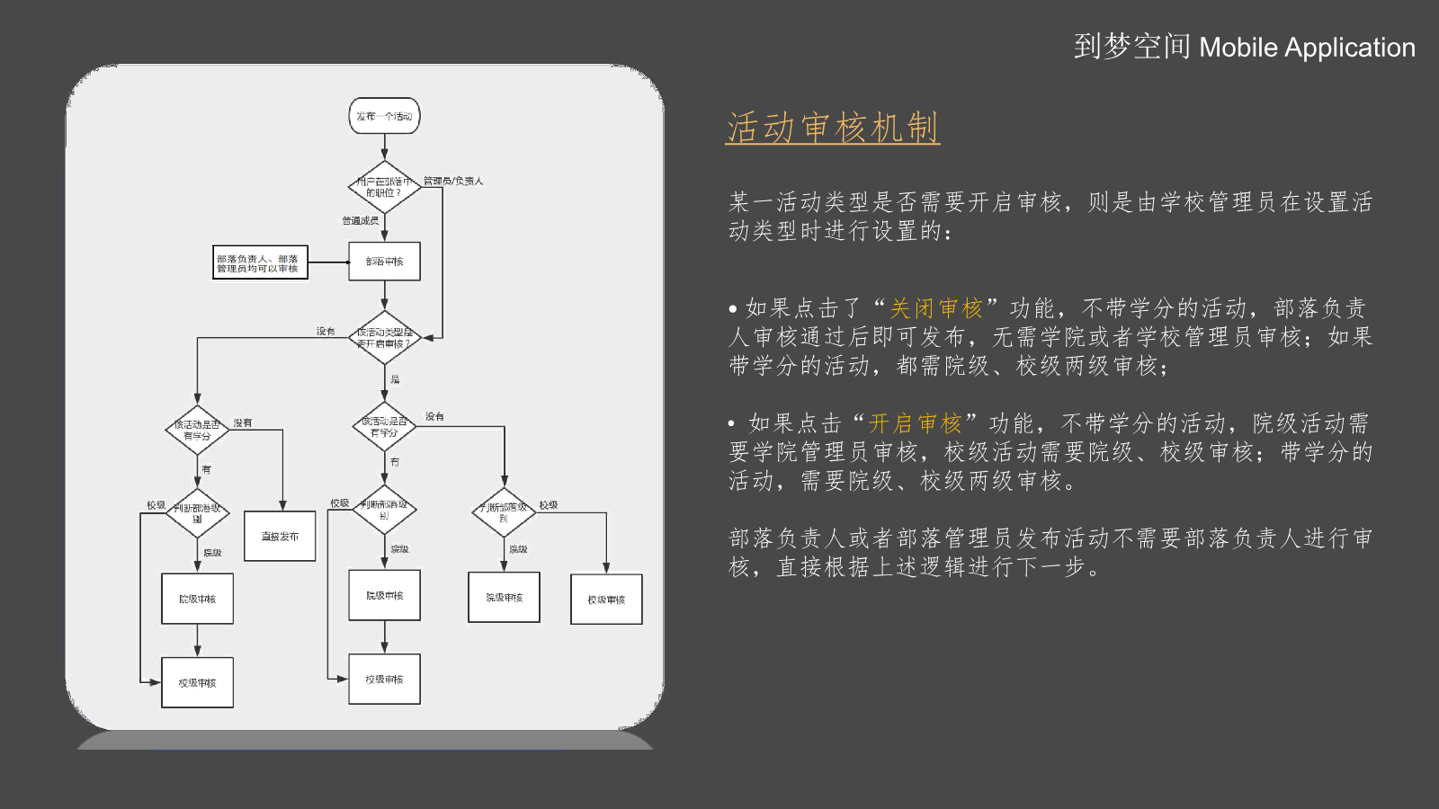 活动审核机制示意图
